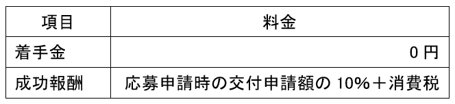 ものづくり補助金の料金