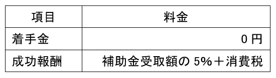 ものづくり補助金料金