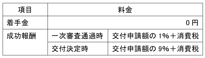 東京都の助成金の料金